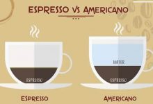 what is difference between espresso and latte