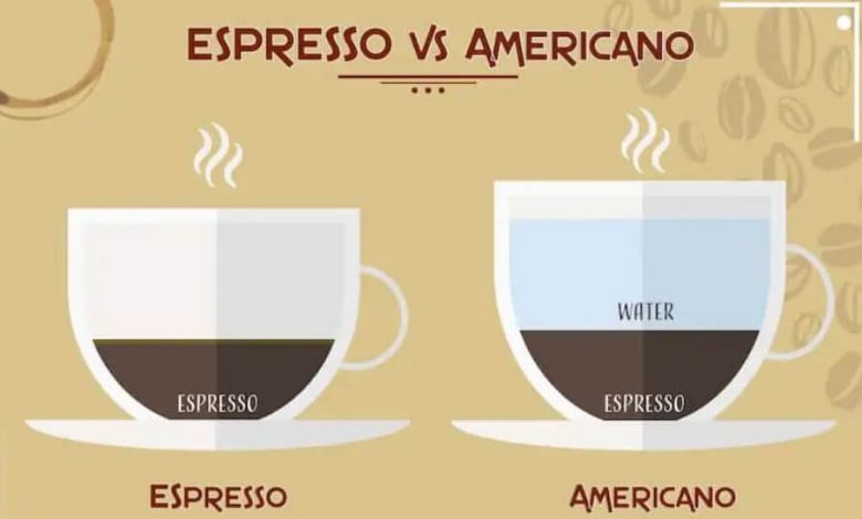 what is difference between espresso and latte